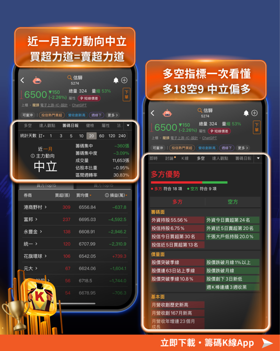 晶片將再漲價 2 位數!「5檔概念股」將先受惠?