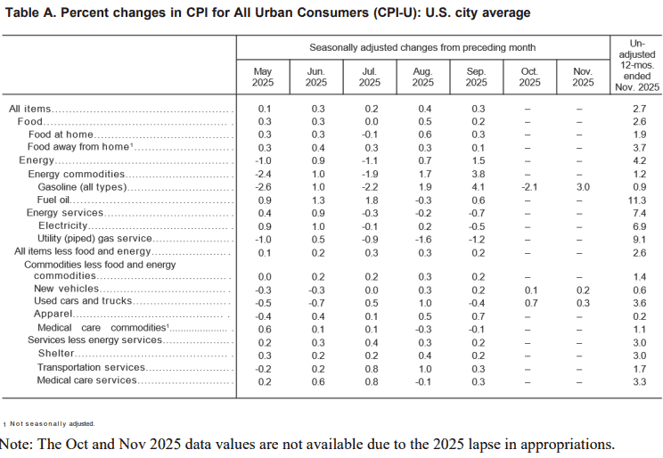 【匯金油整理】哈塞特：利率還有很大下降空間
