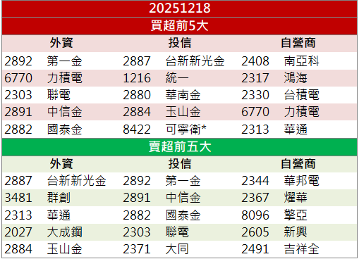 半導體設備需求支撐！華景電(6788)長期動能受關注！