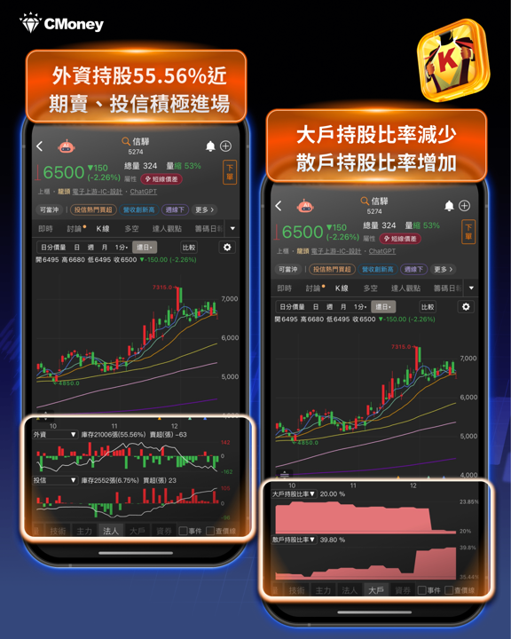 晶片將再漲價 2 位數!「5檔概念股」將先受惠?