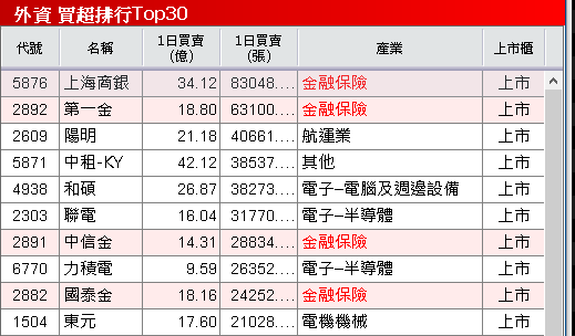 【台股盤後】富時調整尾盤爆量，加權險守月線