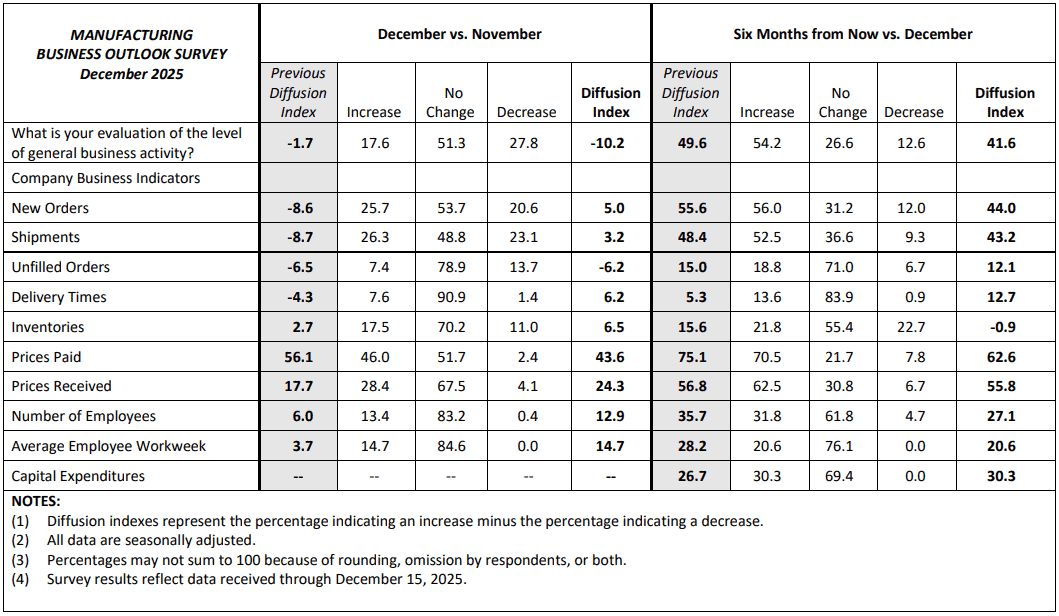 【匯金油整理】哈塞特：利率還有很大下降空間