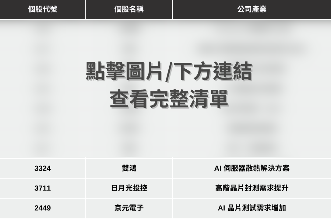 【最新消息】亞馬遜擬結盟OpenAI,「10檔概念股」有望受惠?