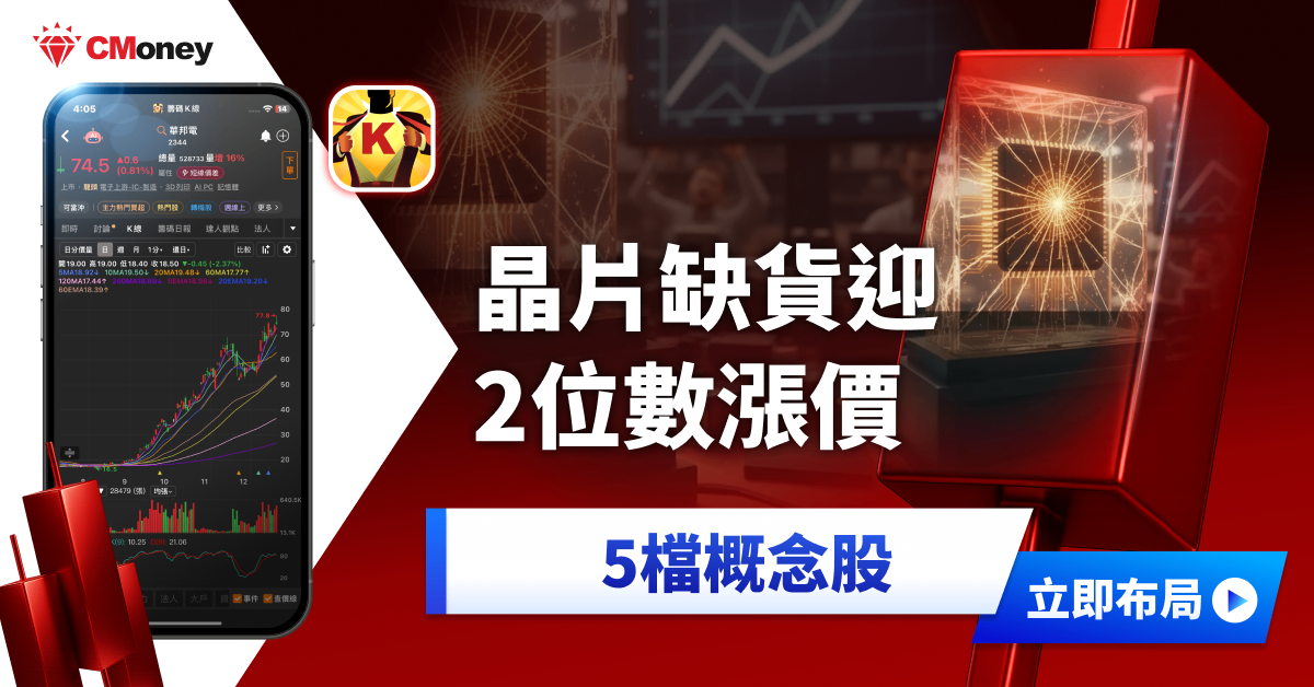 晶片將再漲價 2 位數!「5檔概念股」將先受惠?
