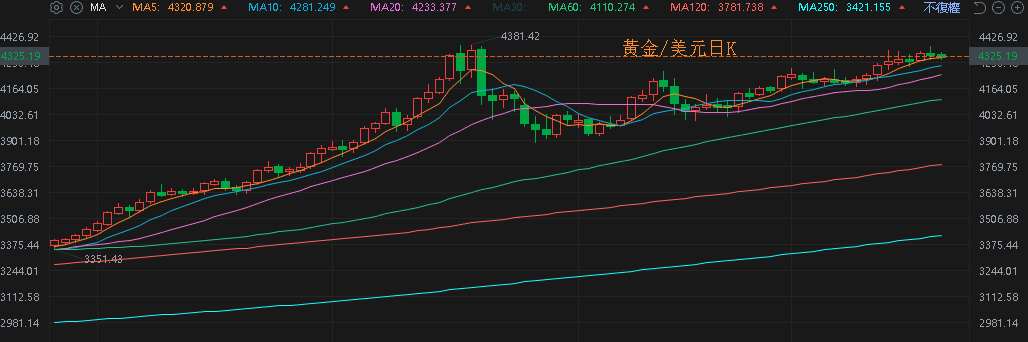 【匯金油整理】哈塞特：利率還有很大下降空間