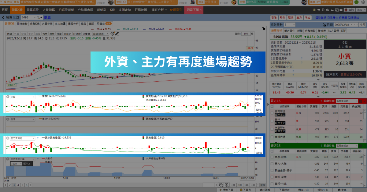 【潛力股解析】AI伺服器需求增，「PCB廠」漲停掛4萬買單！