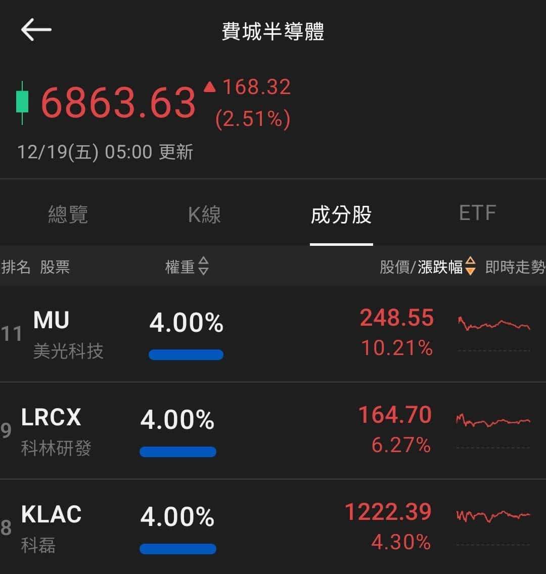 【匯金油整理】哈塞特：利率還有很大下降空間