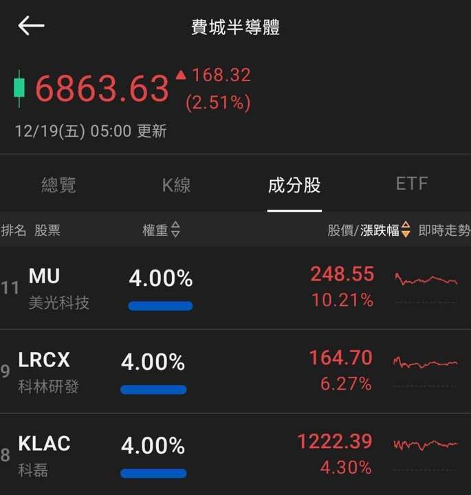 【匯金油整理】哈塞特：利率還有很大下降空間