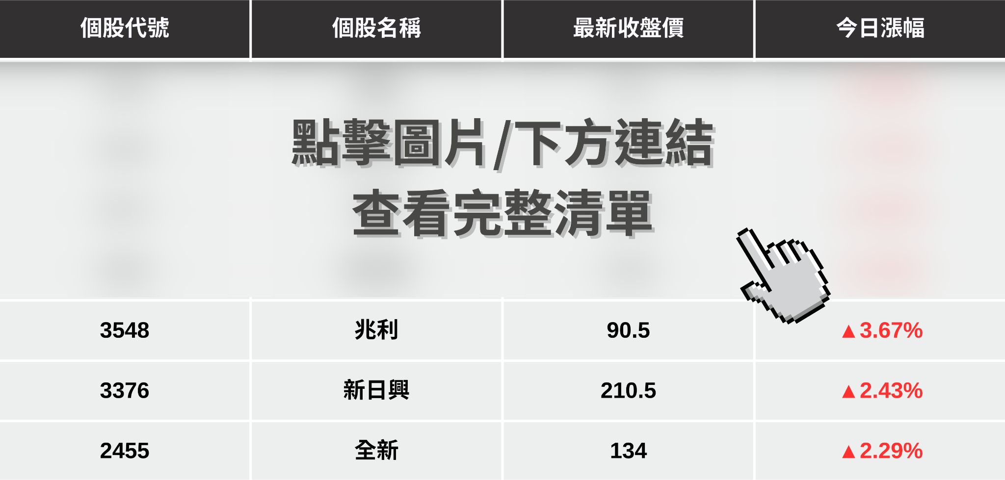 【最新消息】三星摺疊機發售點火，「7檔概念股」強勢上攻！