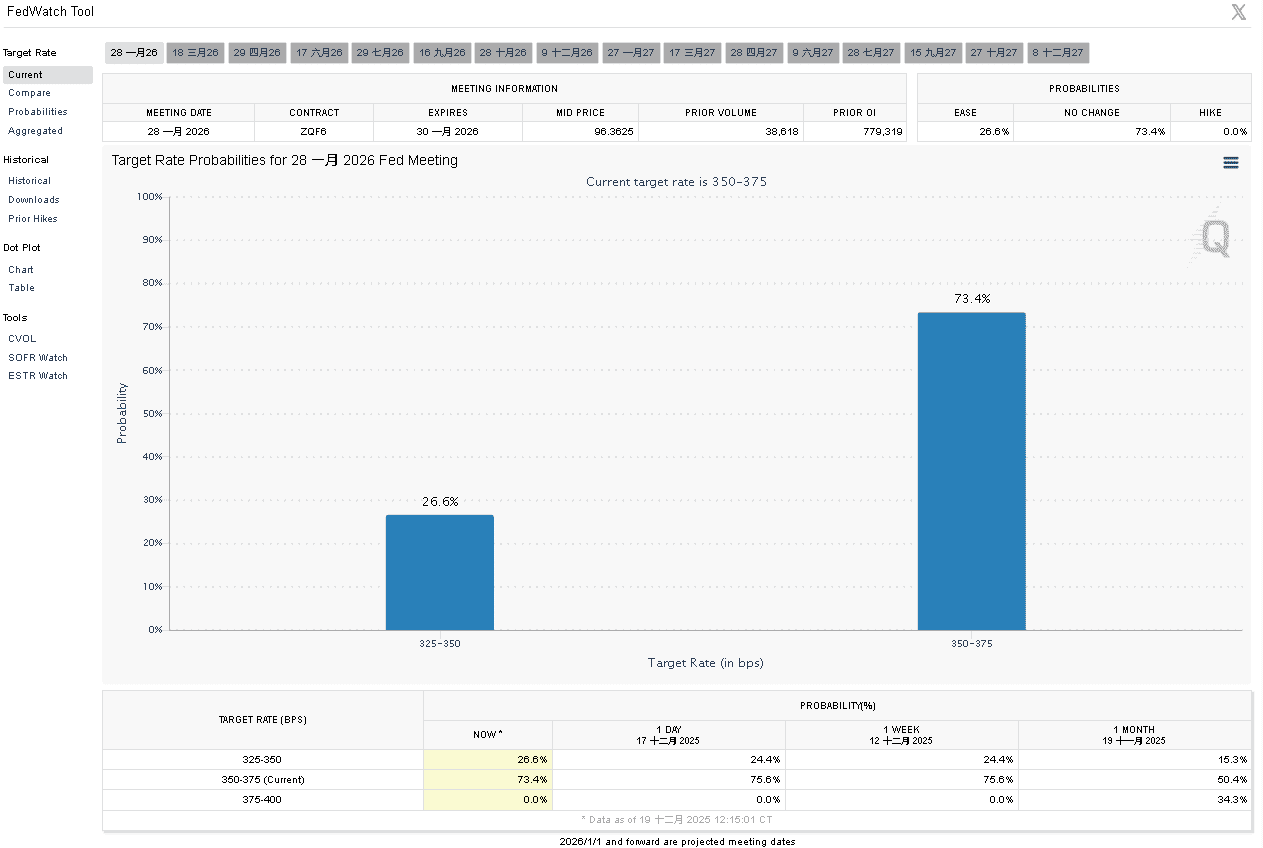 【匯金油整理】哈塞特：利率還有很大下降空間