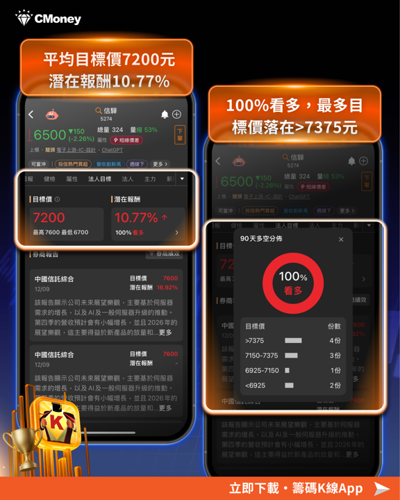 晶片將再漲價 2 位數!「5檔概念股」將先受惠?