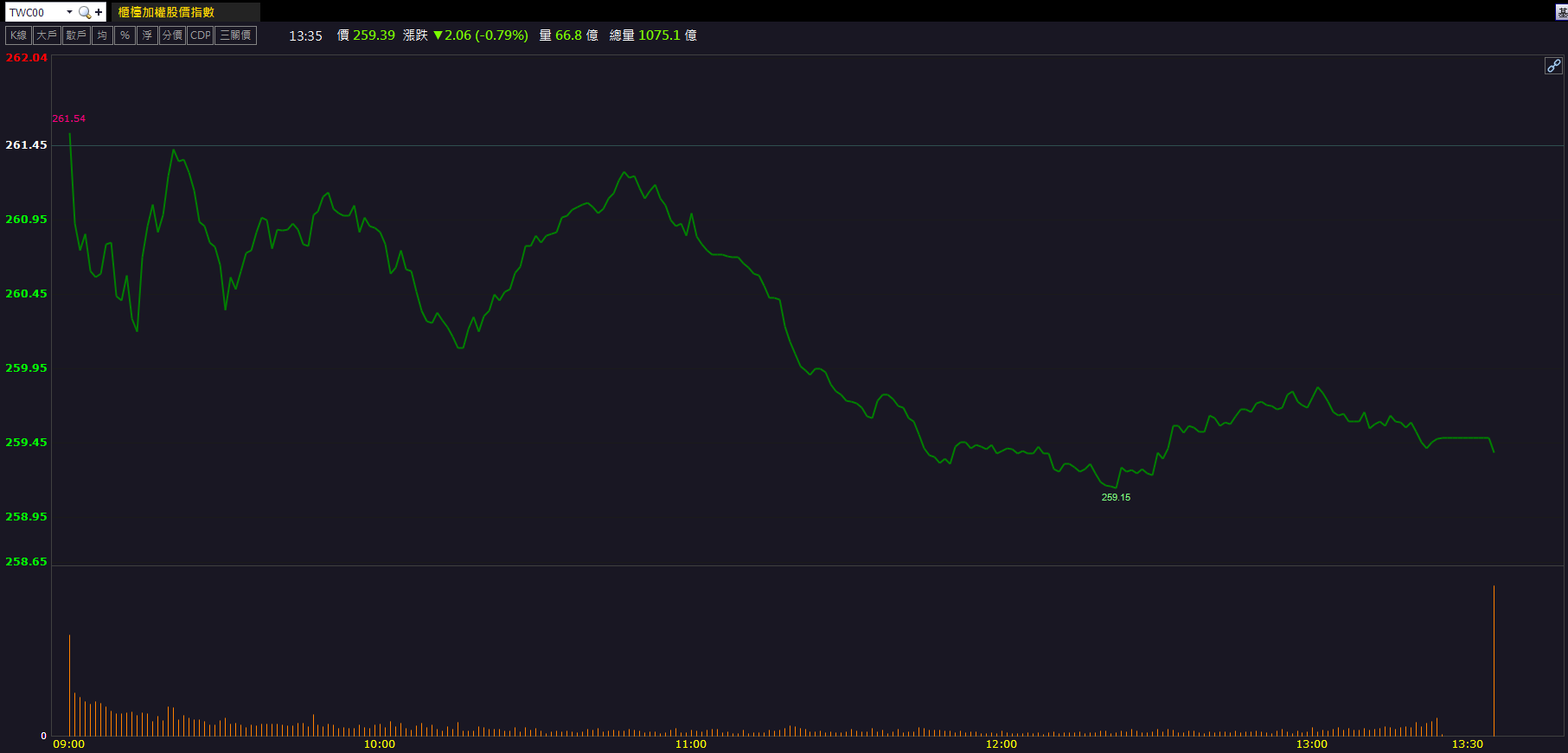 半導體設備需求支撐!華景電(6788)長期動能受關注!