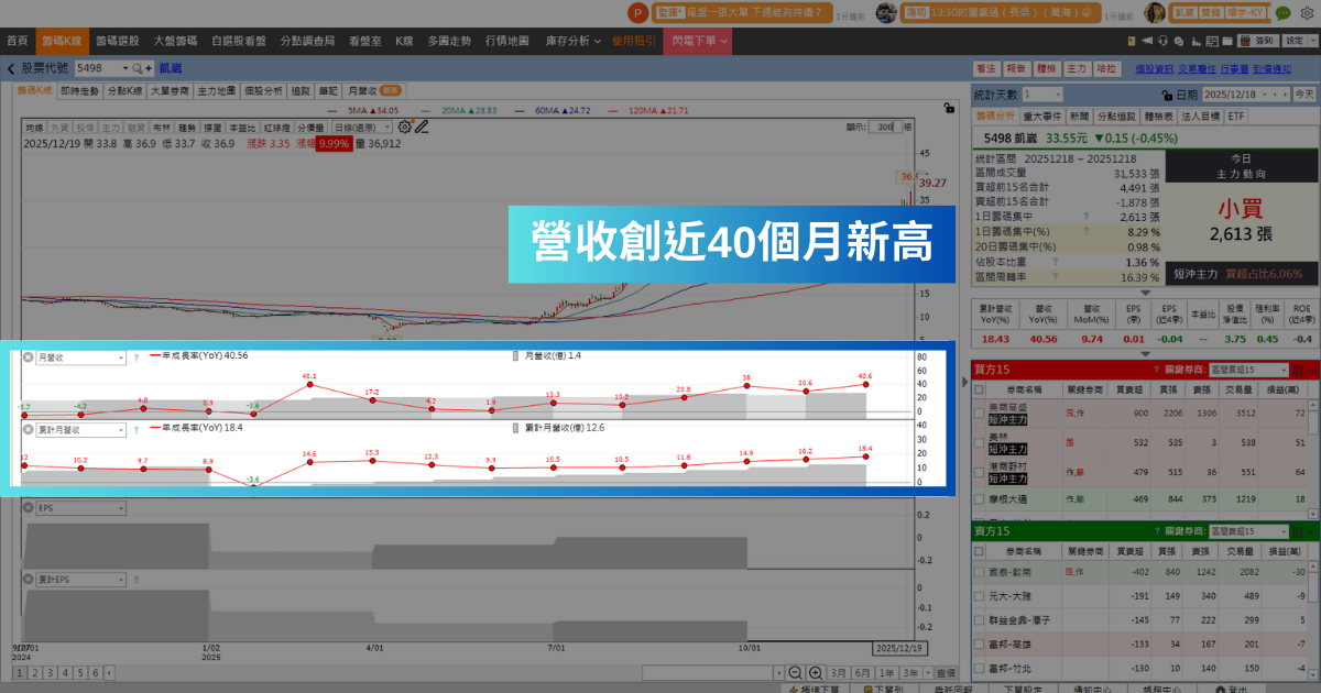 【潛力股解析】AI伺服器需求增，「PCB廠」漲停掛4萬買單！