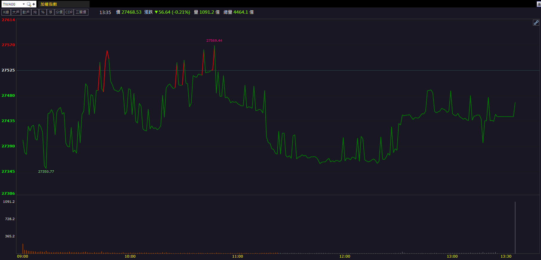 半導體設備需求支撐!華景電(6788)長期動能受關注!