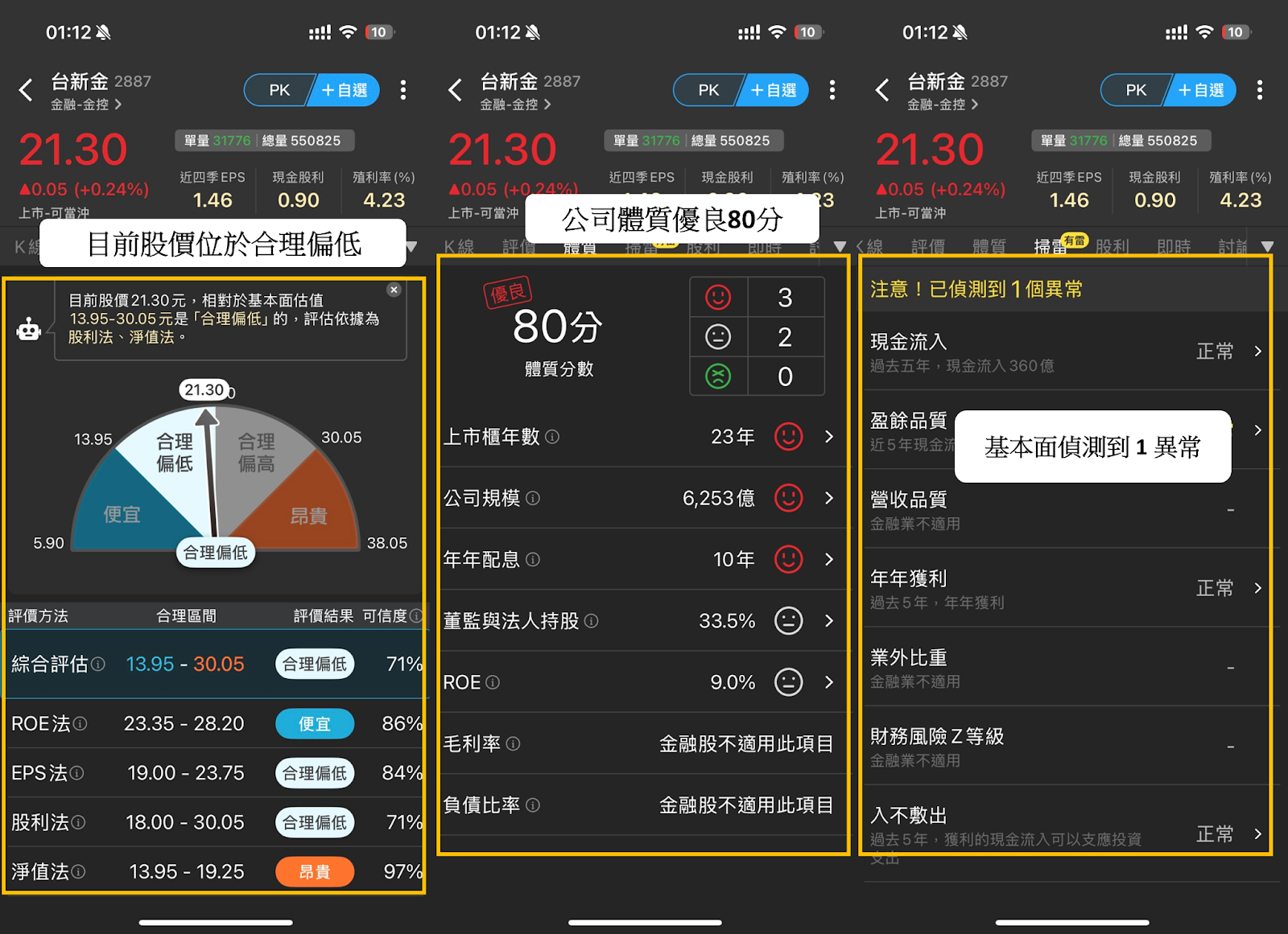 外資狂敲422億元，金融指數寫35年新高