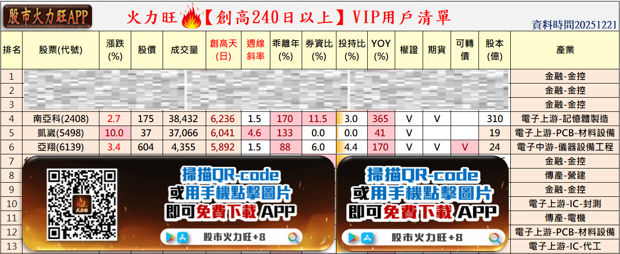 火力🔥投資12/21趨勢分析,以南亞科、凱崴及亞翔為例!