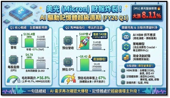 【產業戰報】1221假日不休息隊長當週盤勢解析