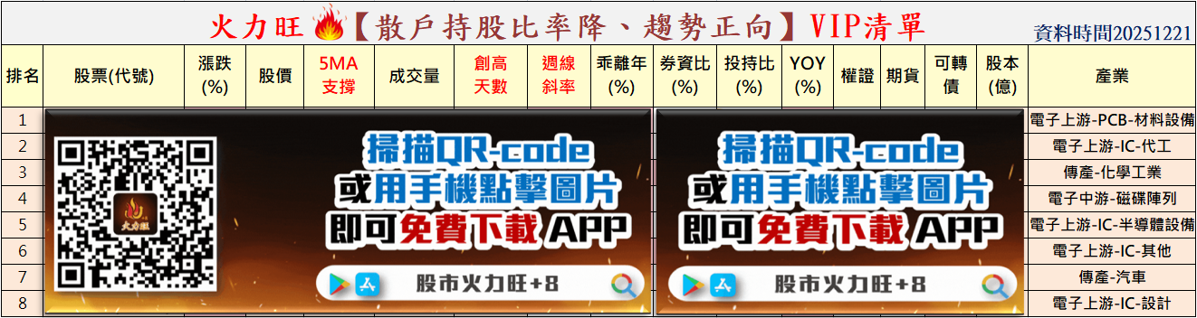 火力🔥投資12/21趨勢分析,以南亞科、凱崴及亞翔為例!