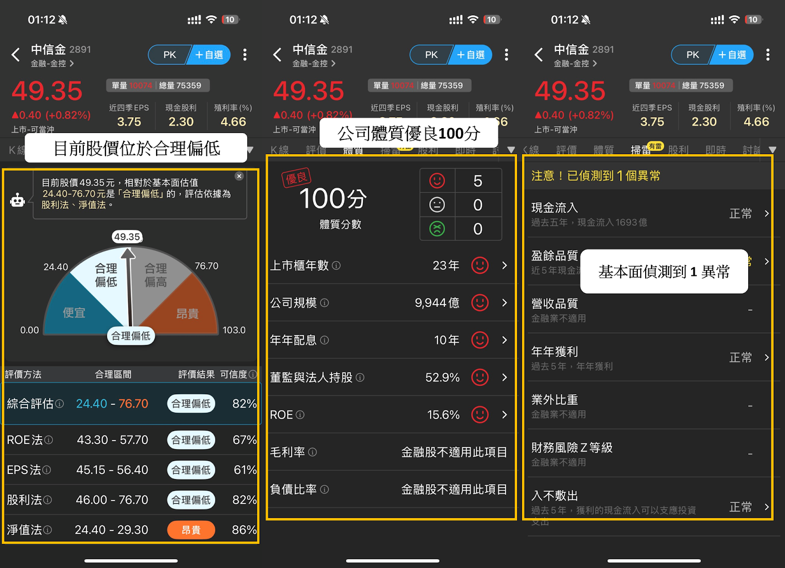 外資狂敲422億元，金融指數寫35年新高