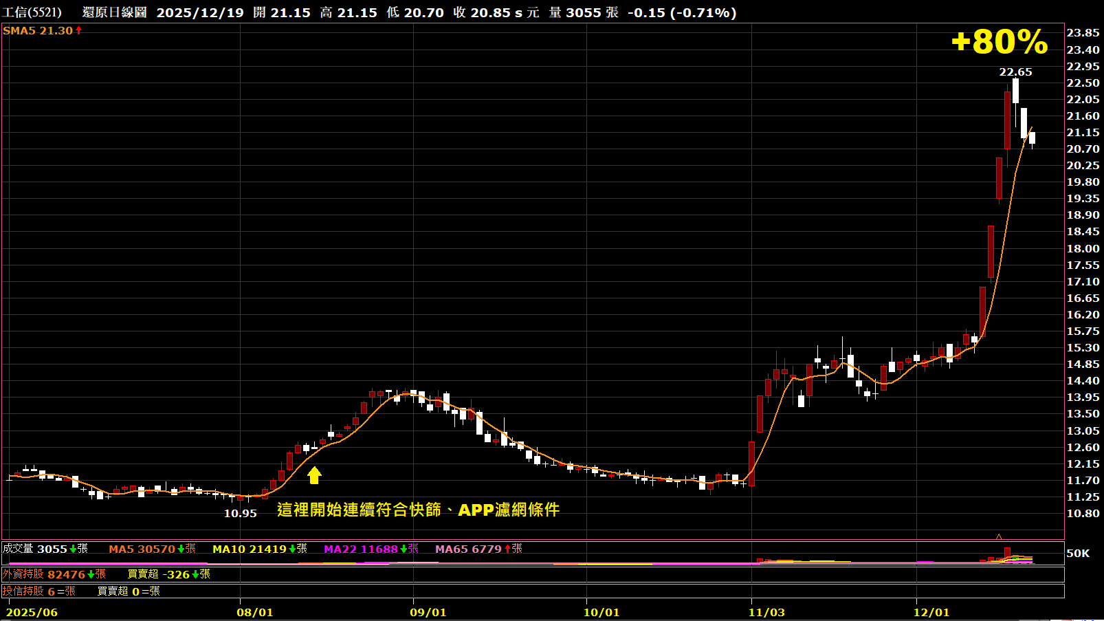 1222【AI大數據超級Excel表】快篩邏輯驗證 + 案例分享