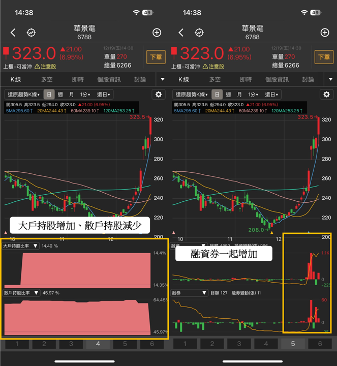 【起漲K線週報】台股回測季線後強彈，「10檔強勢股」帶你搶先看！