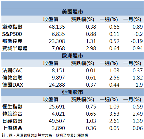 高階材料布局受關注！台虹(8039)價量齊揚漲逾8％！