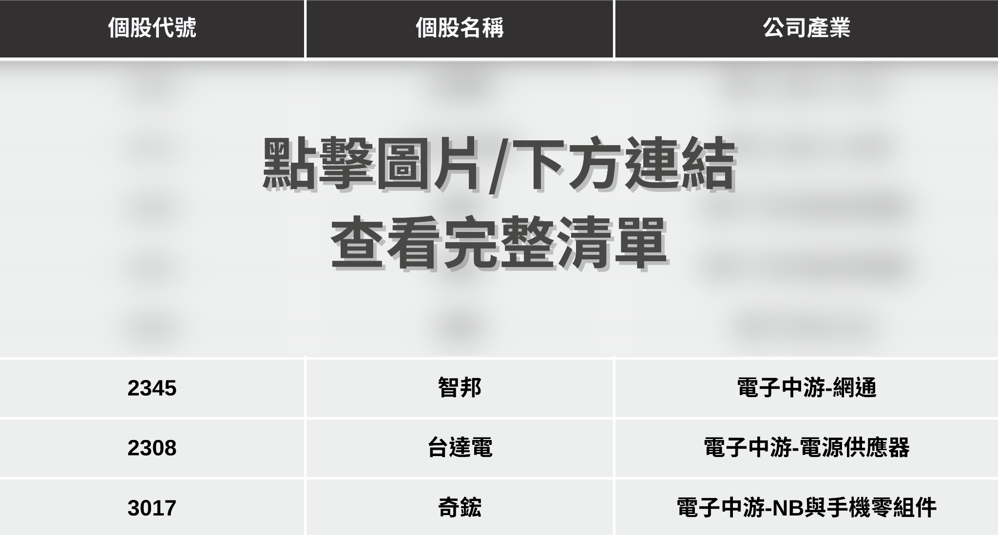 【最新消息】傳Google與Meta合作，「8檔概念股」有望受惠？