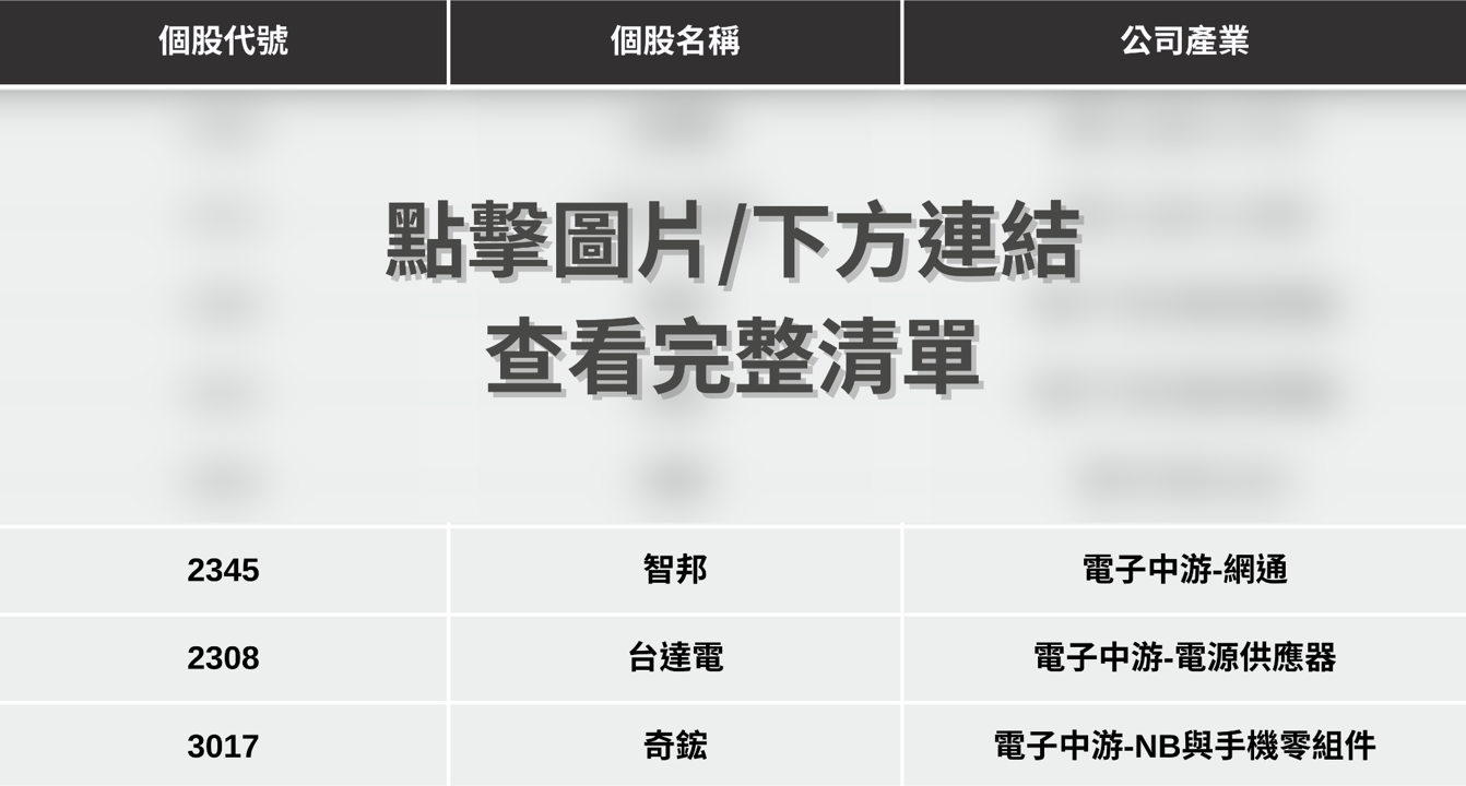 【最新消息】傳Google與Meta合作,「8檔概念股」有望受惠?