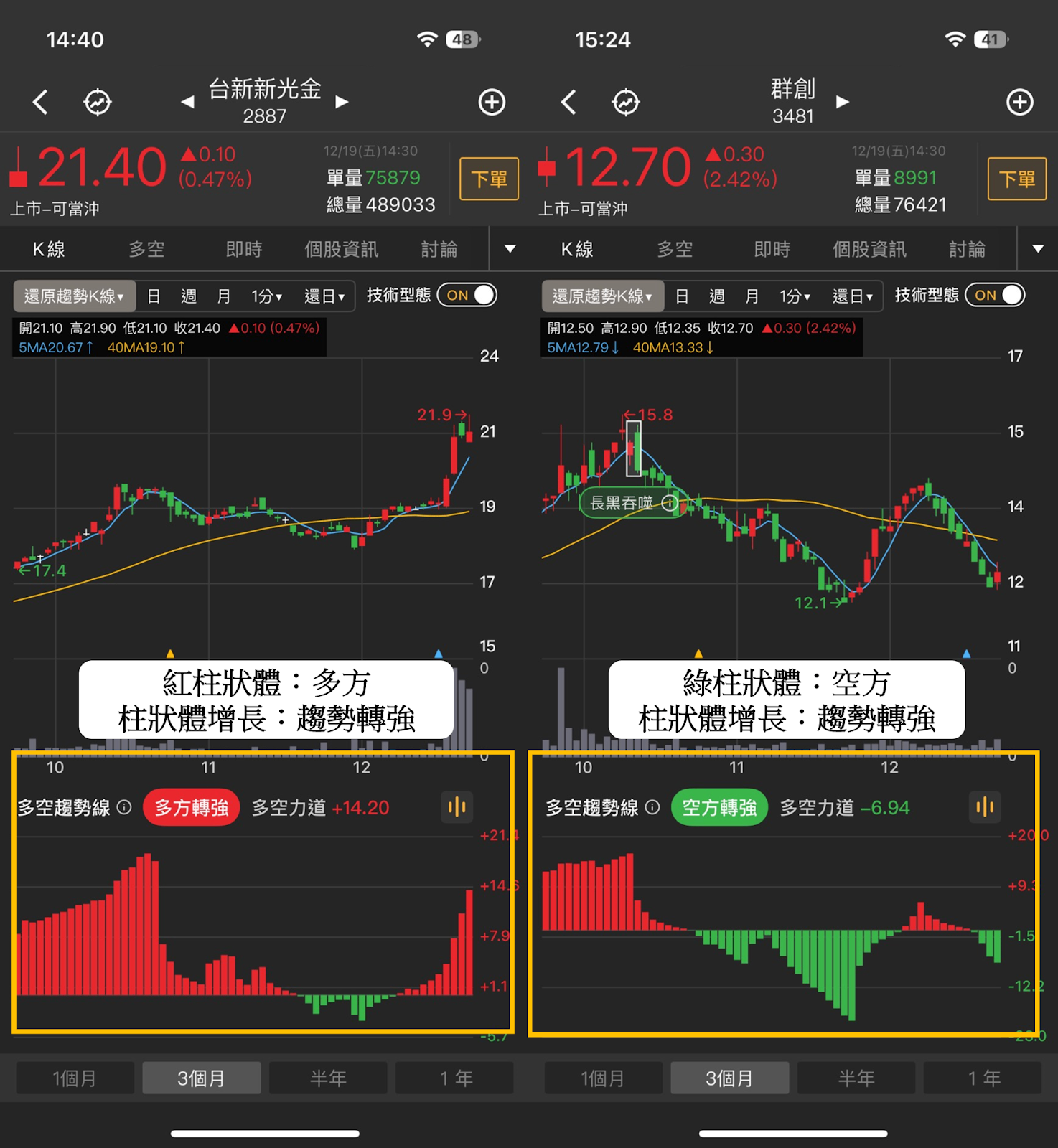 【起漲K線週報】台股回測季線後強彈，「10檔強勢股」帶你搶先看！