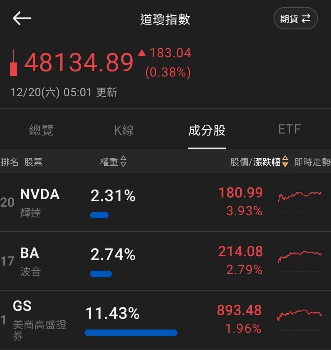 【匯金油整理】密大：63％ 消費者預計明年失業率持續上升