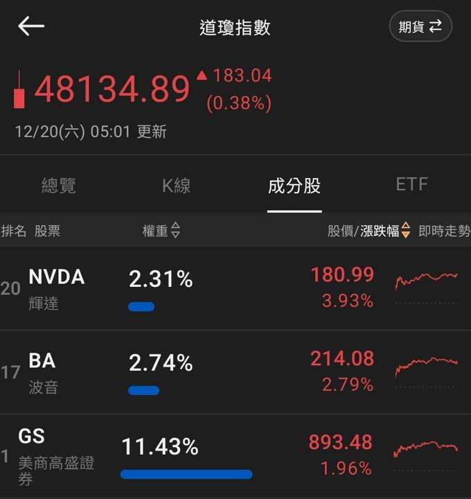 【匯金油整理】密大：63％ 消費者預計明年失業率持續上升