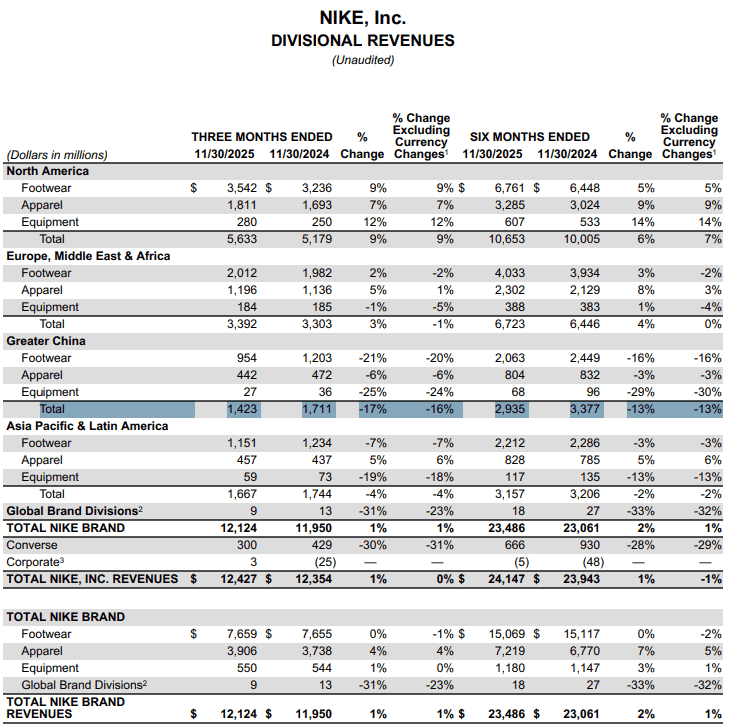 【匯金油整理】密大：63％ 消費者預計明年失業率持續上升