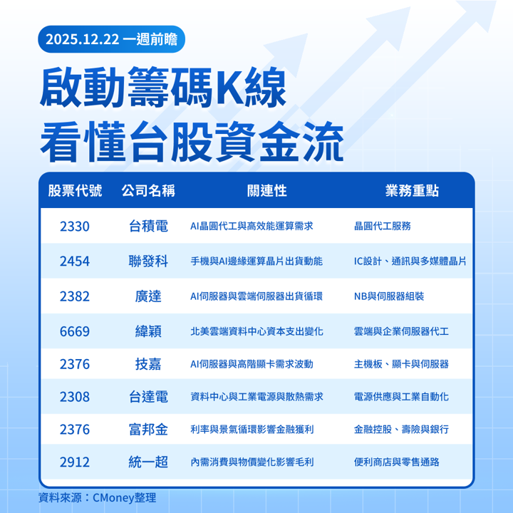 【美股一週前瞻】2025最後完整交易週:核心PCE及節日行情