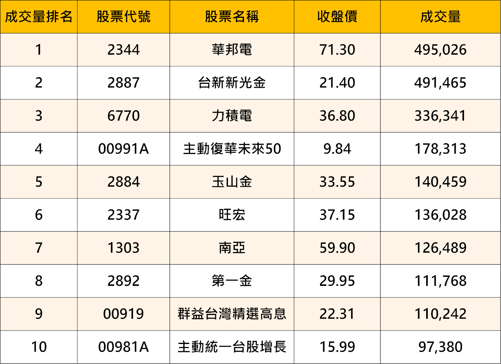 【起漲K線週報】台股回測季線後強彈，「10檔強勢股」帶你搶先看！
