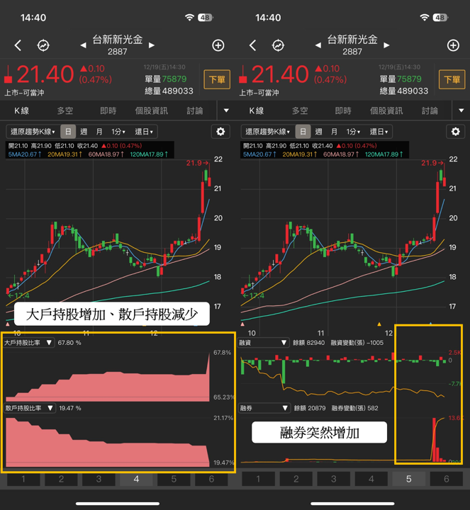 【起漲K線週報】台股回測季線後強彈，「10檔強勢股」帶你搶先看！