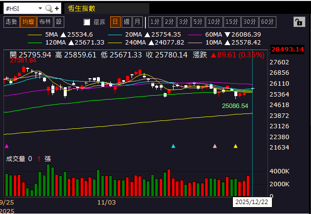 【匯金油整理】密大：63％ 消費者預計明年失業率持續上升
