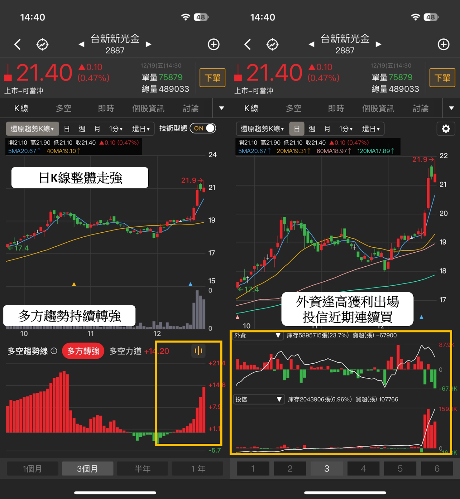 【起漲K線週報】台股回測季線後強彈，「10檔強勢股」帶你搶先看！