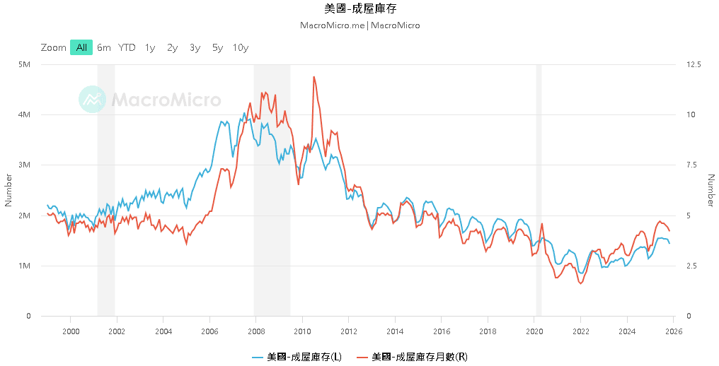 【匯金油整理】密大：63％ 消費者預計明年失業率持續上升