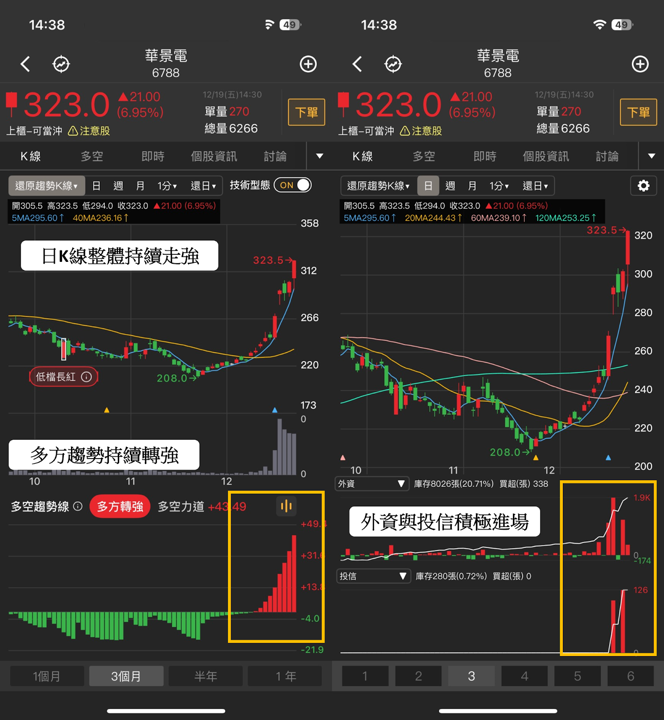 【起漲K線週報】台股回測季線後強彈，「10檔強勢股」帶你搶先看！