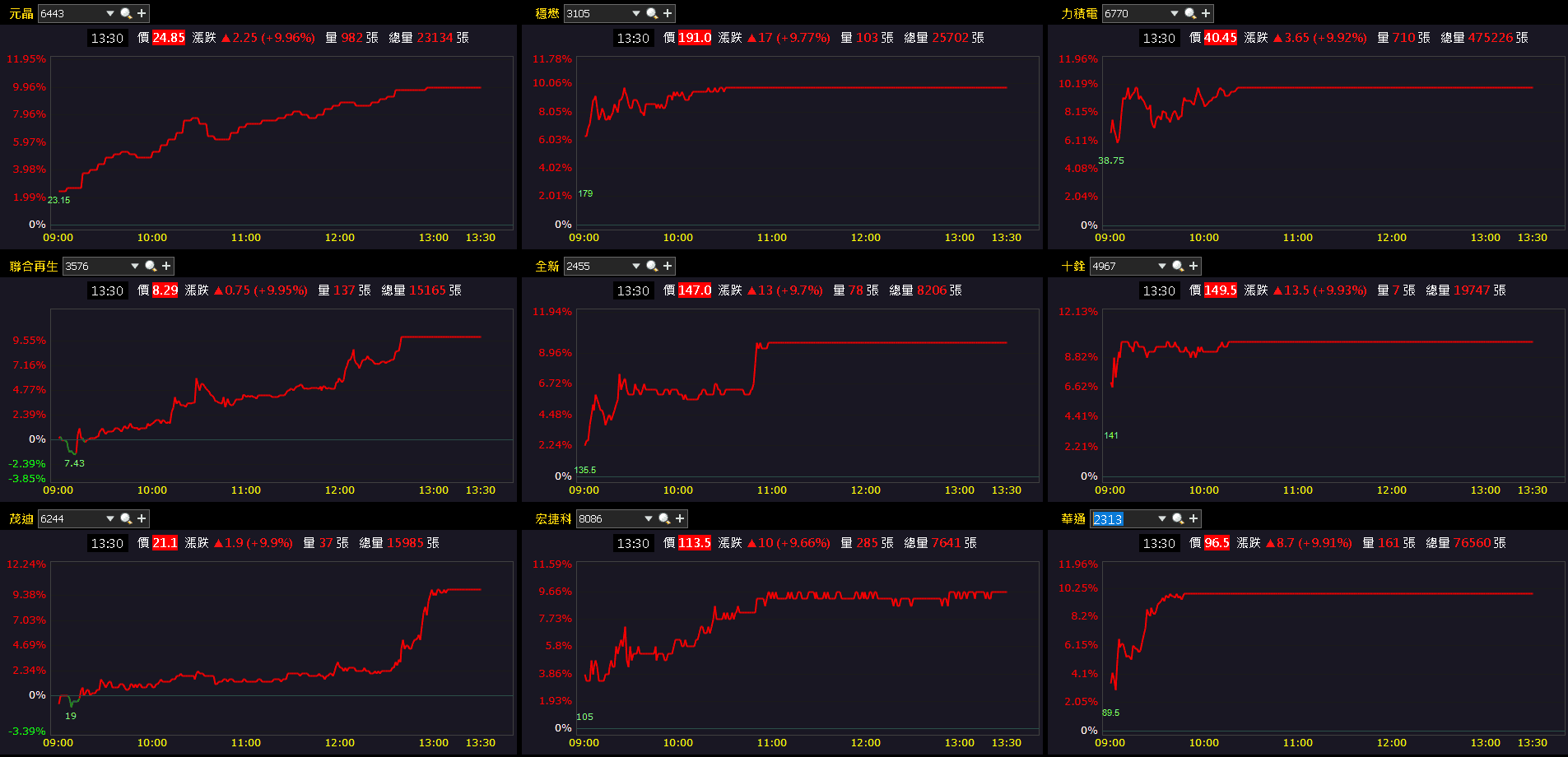 【台股盤後】外資首日轉買，耶誕節前留意加權量增不易