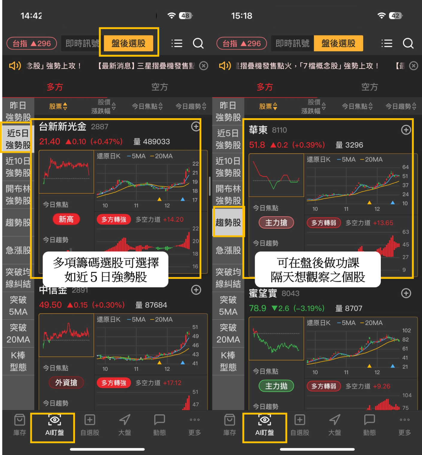 【起漲K線週報】台股回測季線後強彈，「10檔強勢股」帶你搶先看！