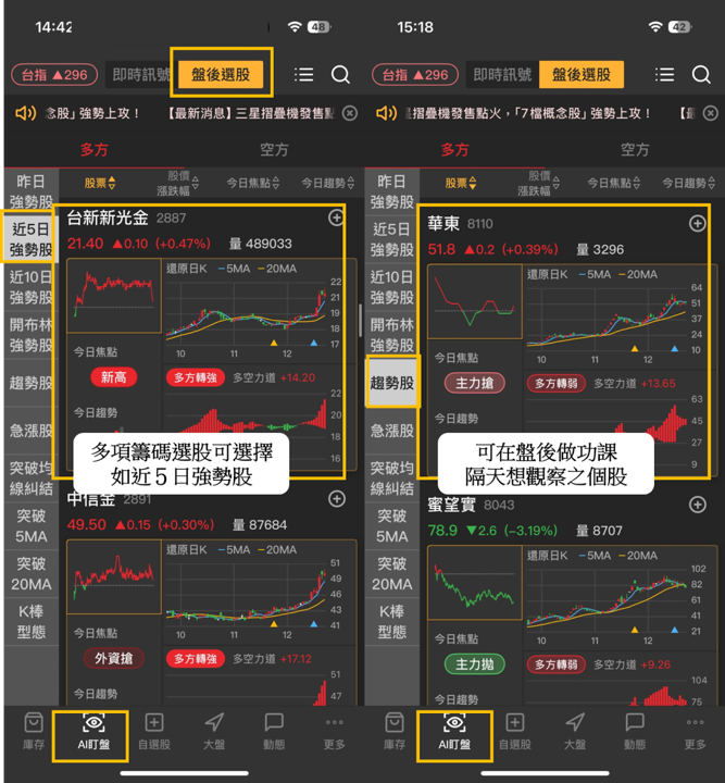 【起漲K線週報】台股回測季線後強彈，「10檔強勢股」帶你搶先看！