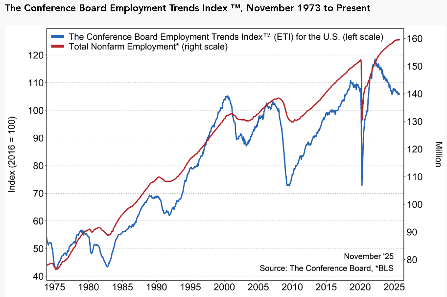 【匯金油整理】密大：63％ 消費者預計明年失業率持續上升
