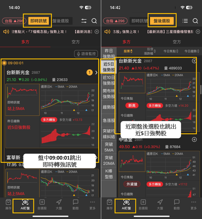 【起漲K線週報】台股回測季線後強彈，「10檔強勢股」帶你搶先看！