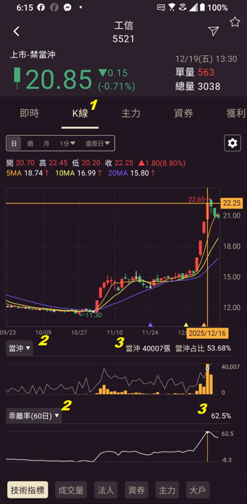 1222【AI大數據超級Excel表】快篩邏輯驗證 + 案例分享