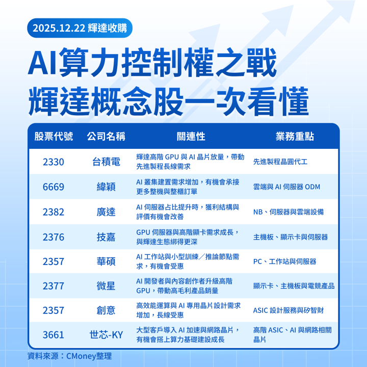 【美股焦點】輝達吃下Slurm,AI算力變「作業系統股」?