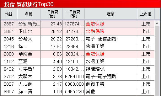 【台股盤後】外資首日轉買，耶誕節前留意加權量增不易
