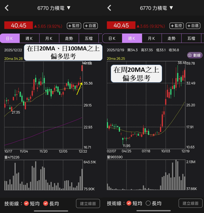 描述: 一張含有 文字, 螢幕擷取畫面, 圖表, 繪圖 的圖片

AI 產生的內容可能不正確。
