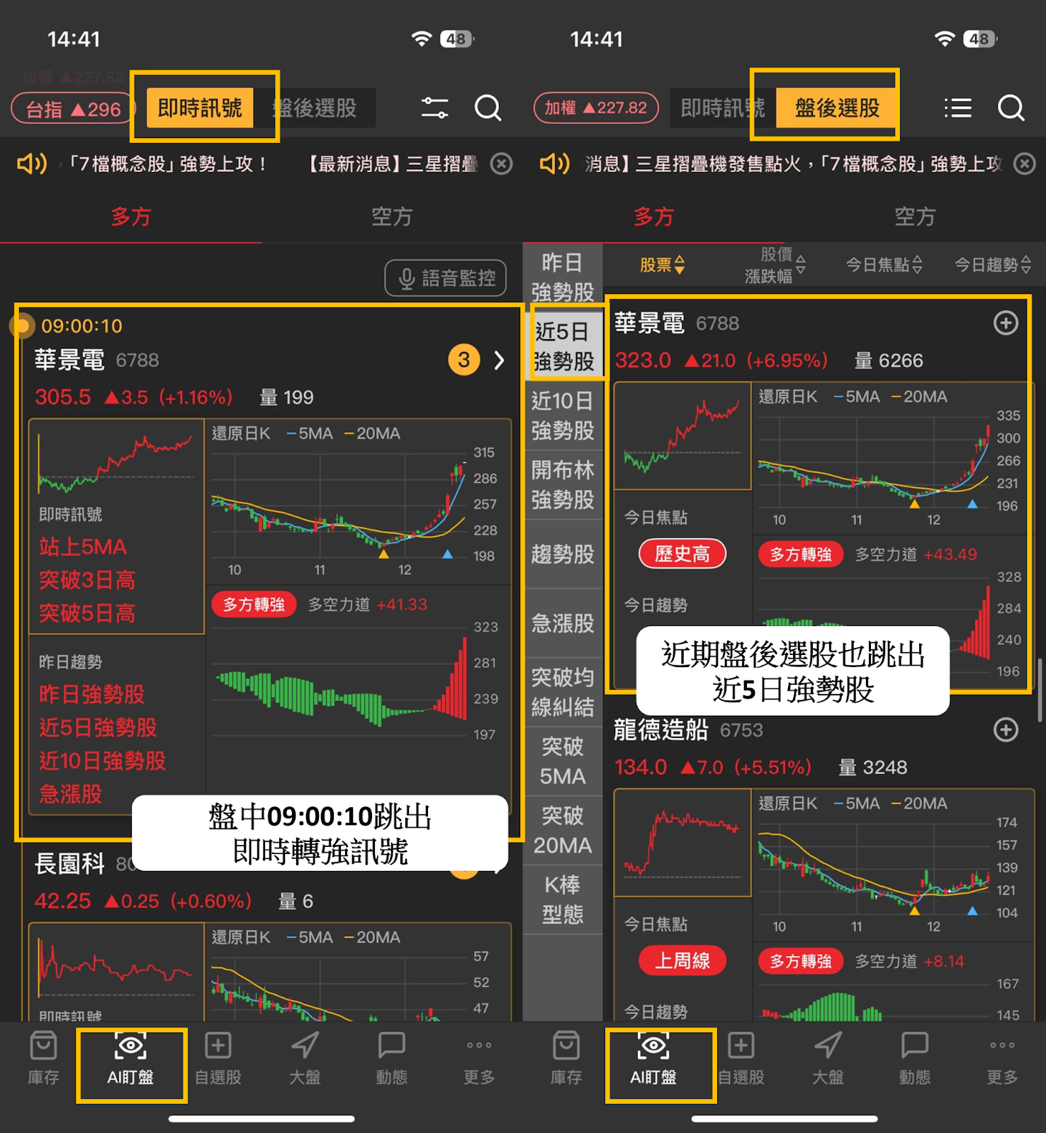 台股盤後】外資首日轉買，耶誕節前留意加權量增不易-CMoney官方| CMoney投資網誌