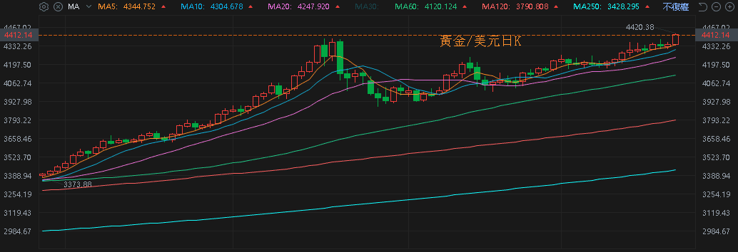 【匯金油整理】密大：63％ 消費者預計明年失業率持續上升